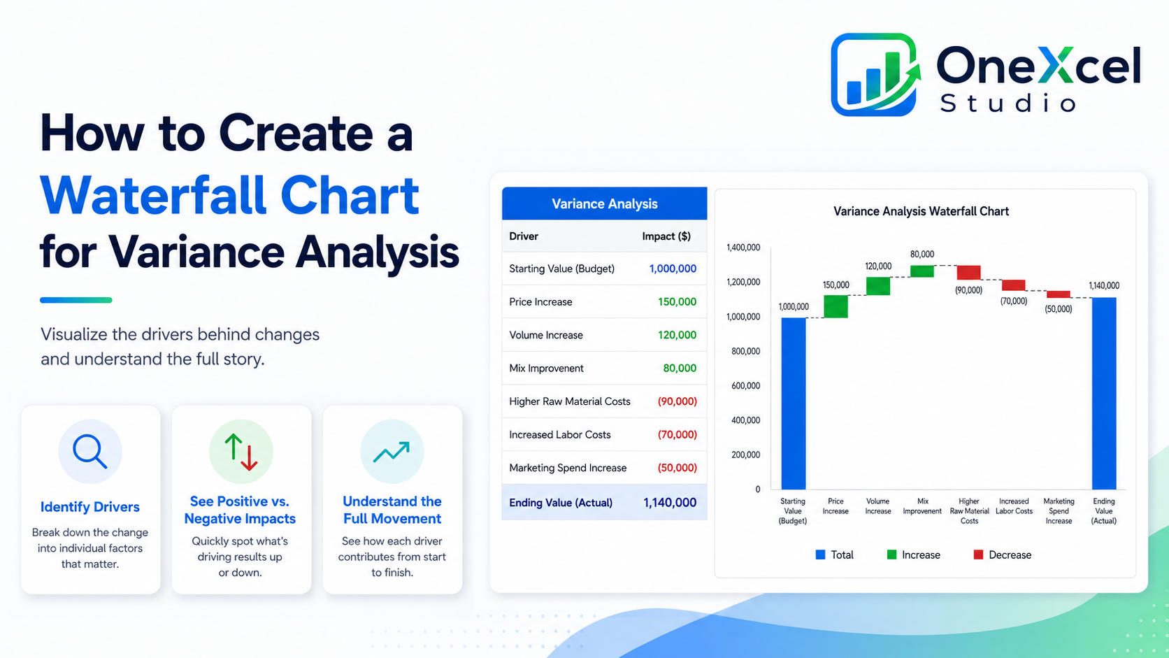 How to Create a Waterfall Chart for Variance Analysis