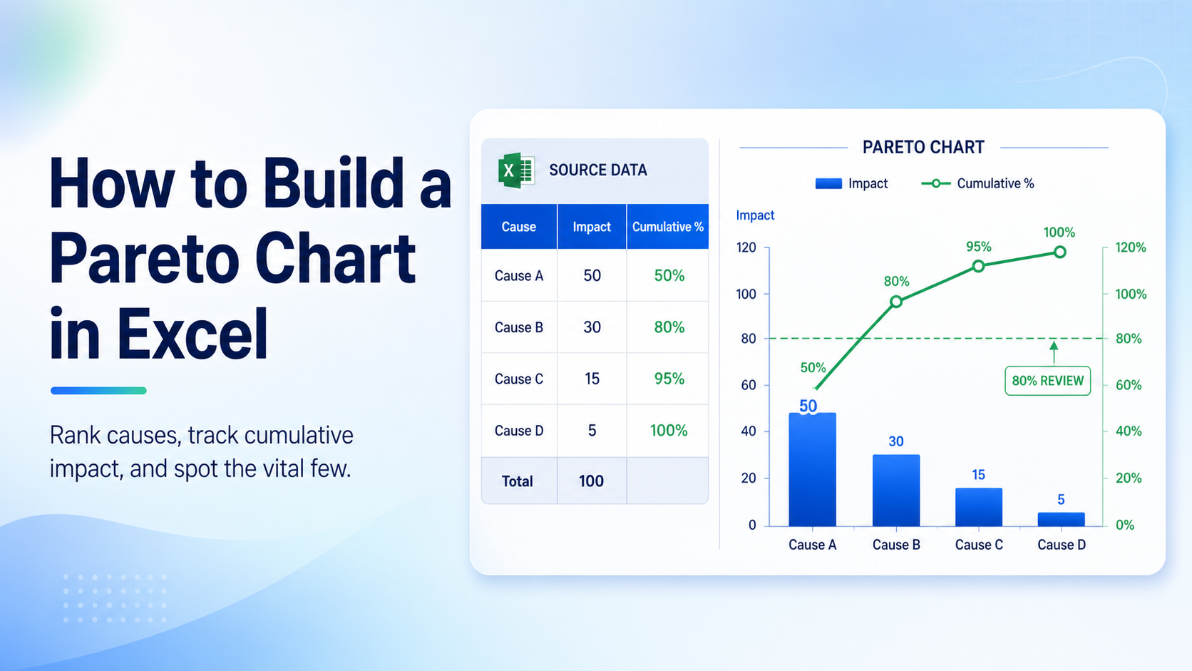 How to Build a Pareto Chart in Excel
