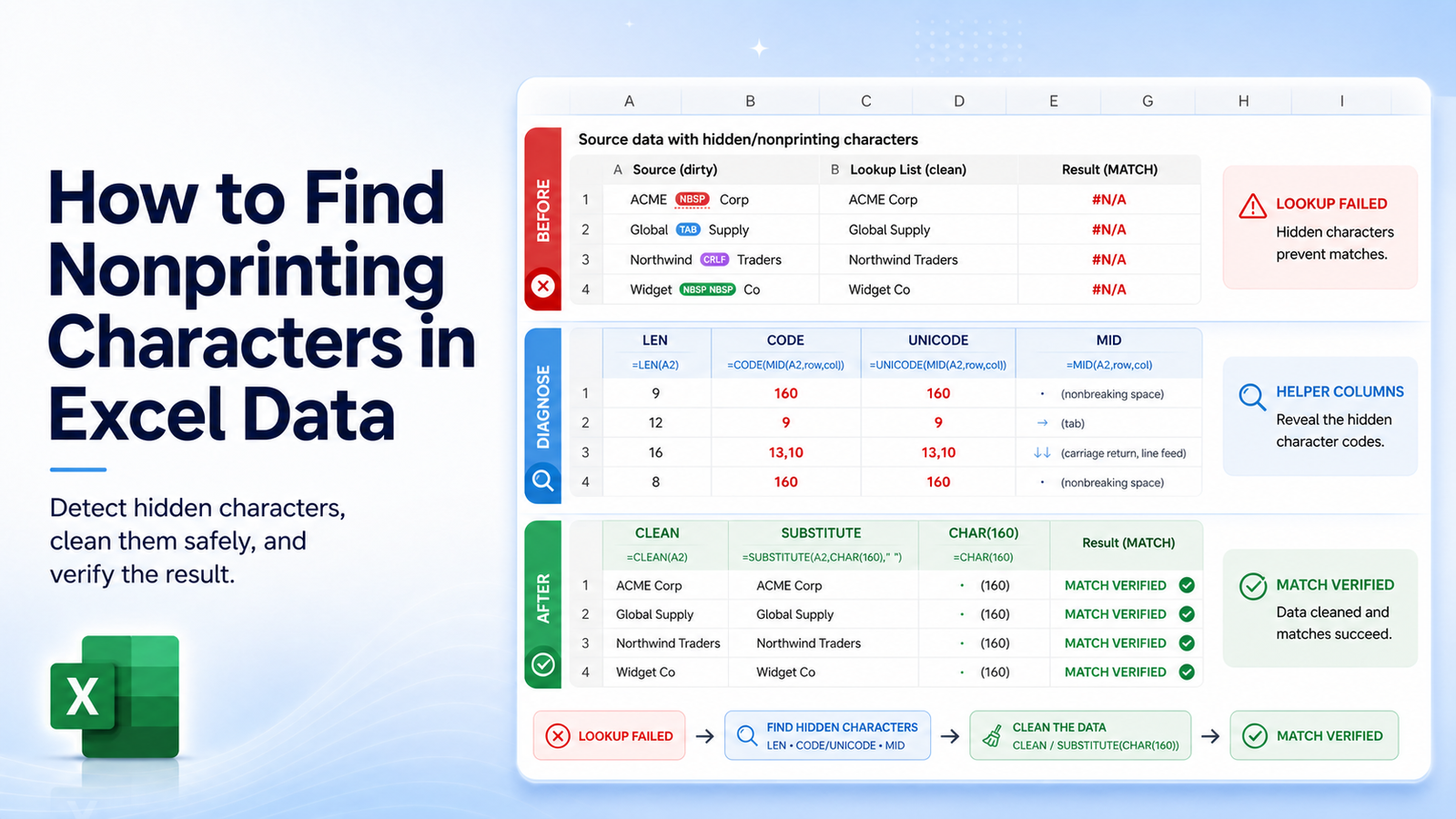 How to Find Nonprinting Characters in Excel Data