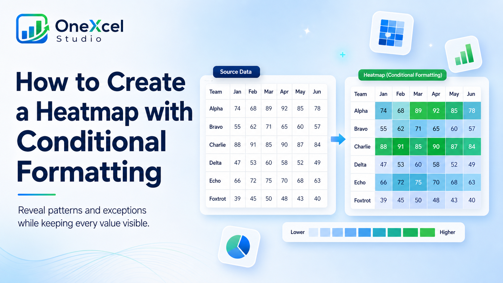 How to Create a Heatmap with Conditional Formatting