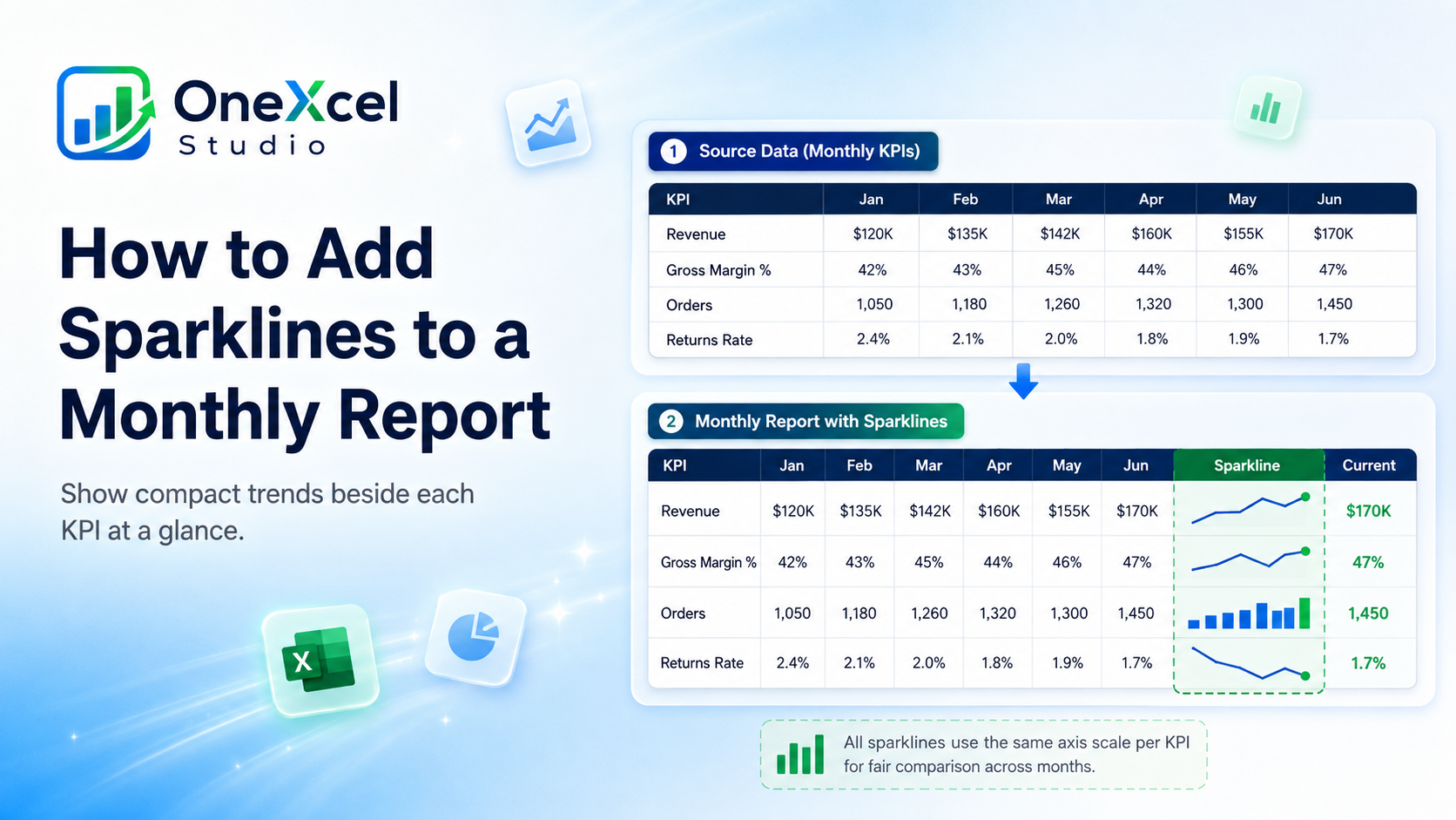 How to Add Sparklines to a Monthly Report