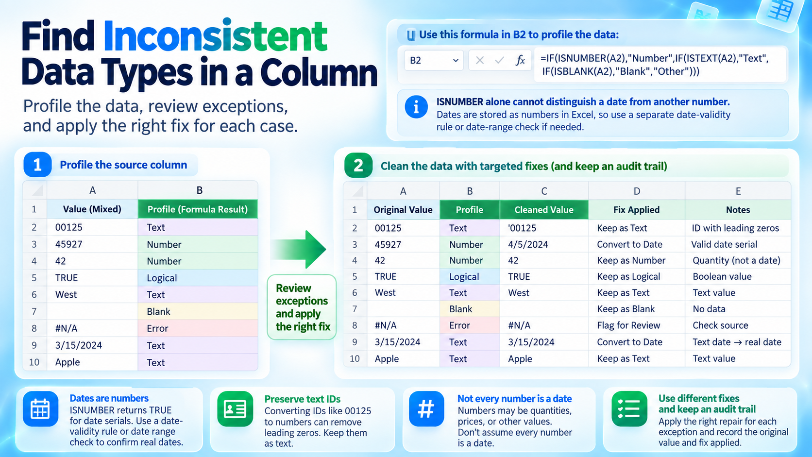 How to Find Inconsistent Data Types in a Column