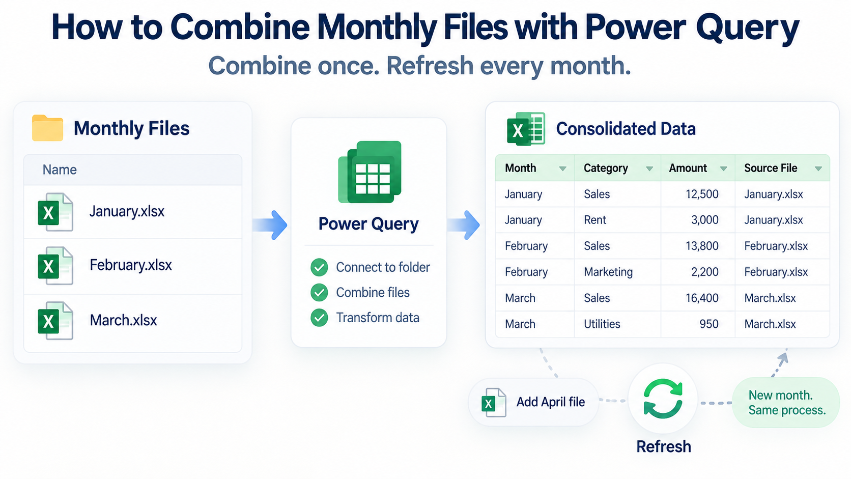 How to Combine Monthly Files with Power Query