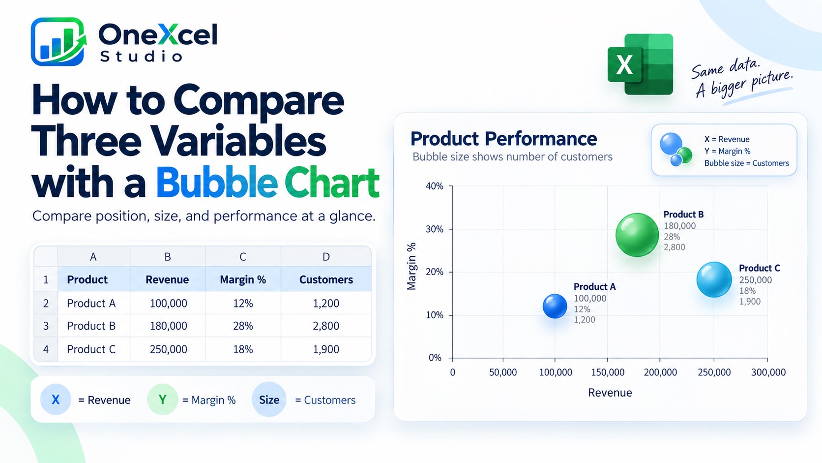 How to Compare Three Variables with a Bubble Chart in Excel
